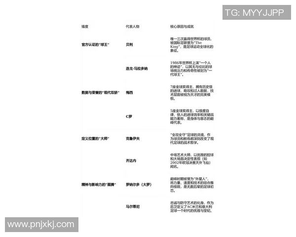 全球最受欢迎足球明星排行榜揭晓你心目中的偶像是谁